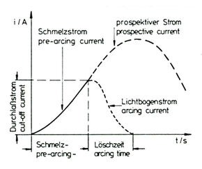 3 Kurzschlussstrom