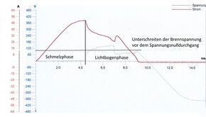 6 abschaltung brennspannung