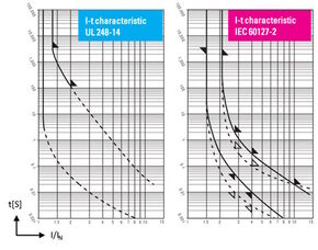 Wickmann Katalog, Fuseology 1/2008