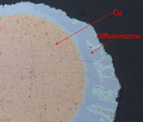 diffusion cu draht