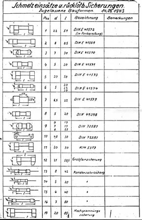 DIN Uebersicht1943