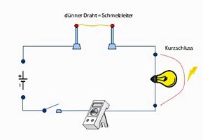 Versuchsaufbau Draht-Schmelzleiter