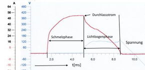 abschaltbild